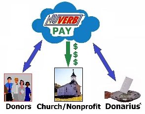 NuverbPay